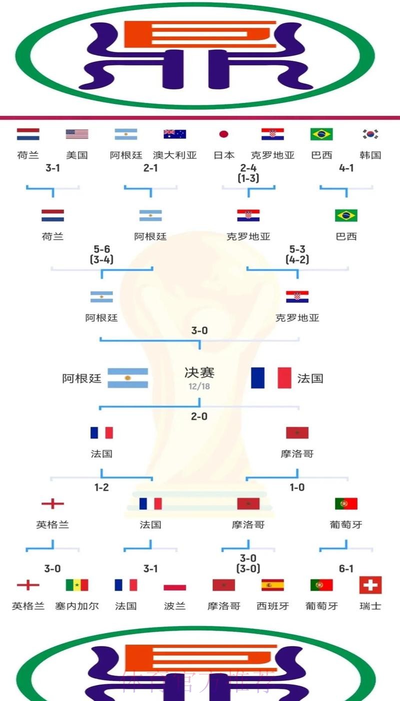 全面解密世界杯预测平台的优势与挑战