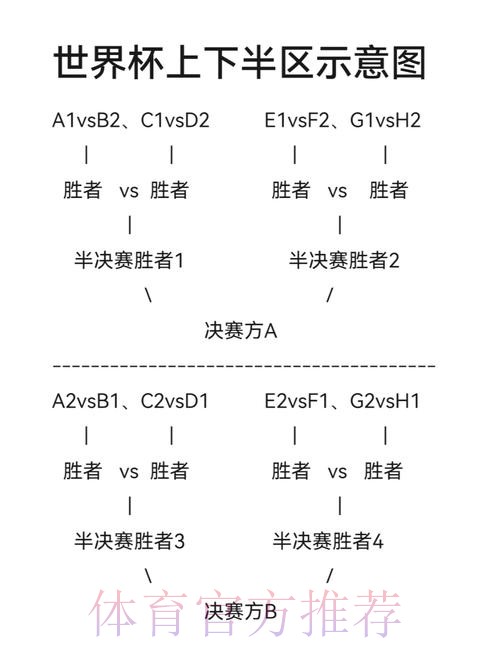 全面解读世界杯小组赛赛程分析