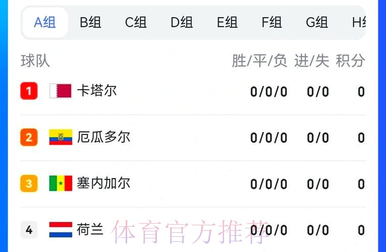 全面解读世界杯小组赛赛程分析