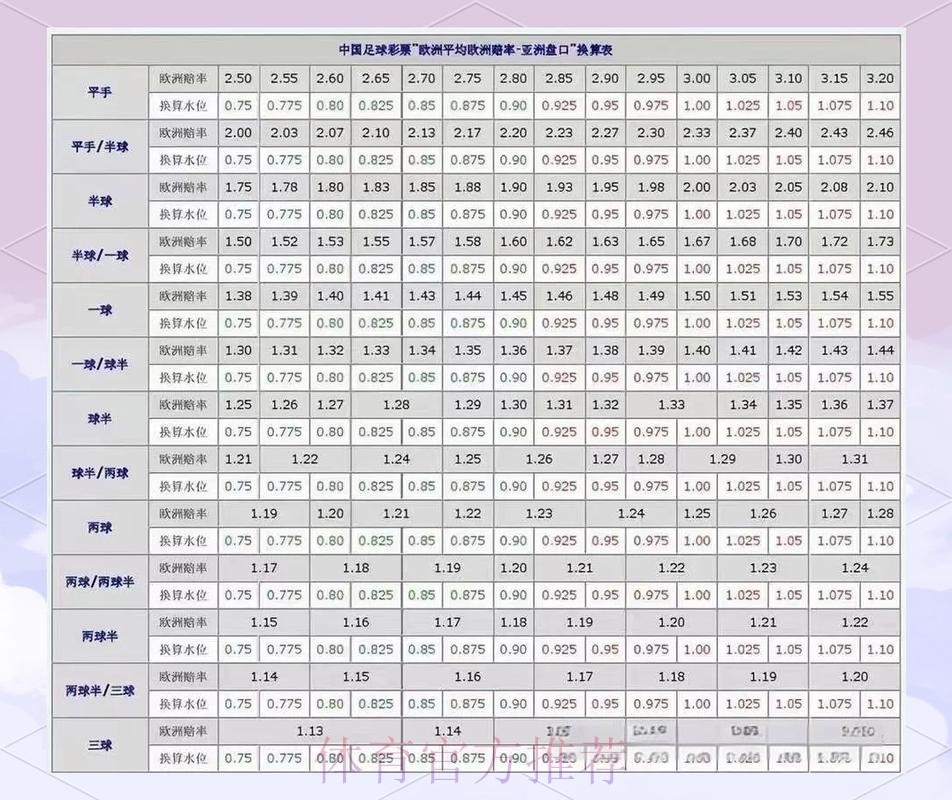 如何选择世界杯盘口免费最佳推荐